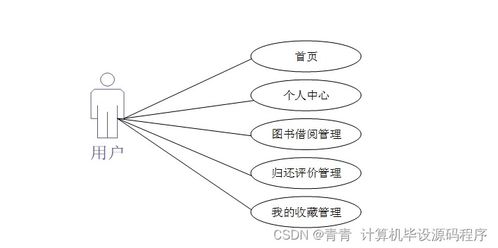 Java计算机毕业设计 图书管理系统全流程解析——从程序设计到系统部署