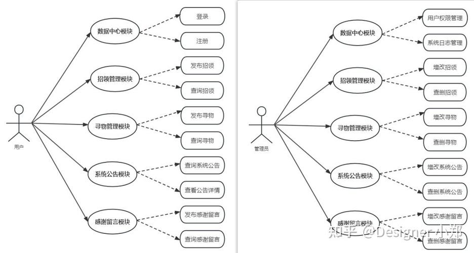 计算机毕业设计 校园失物招领管理系统 java vue springboot mysql